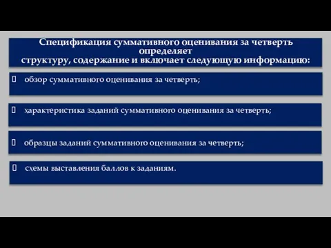 Спецификация суммативного оценивания за четверть определяет структуру, содержание и включает следующую