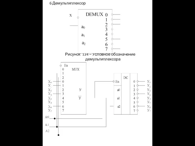 6 Демультиплексор Рисунок 134 – Условное обозначение демультиплексора
