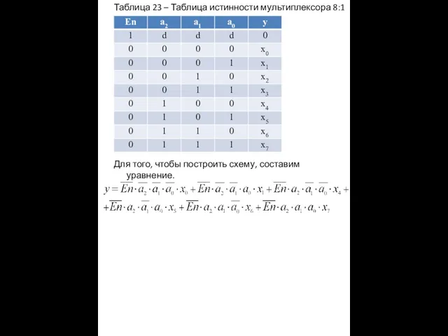 Таблица 23 – Таблица истинности мультиплексора 8:1 Для того, чтобы построить схему, составим уравнение.
