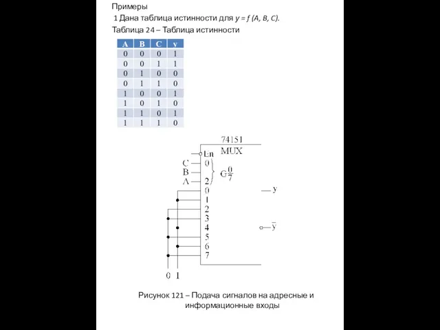 Примеры 1 Дана таблица истинности для у = f (A, B,