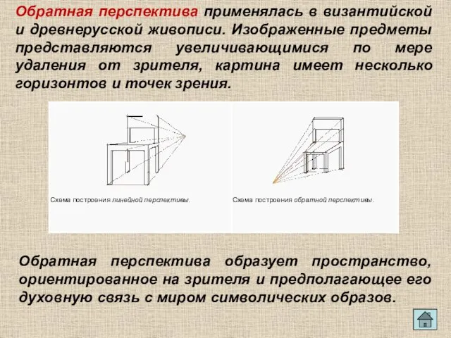 Обратная перспектива применялась в византийской и древнерусской живописи. Изображенные предметы представляются