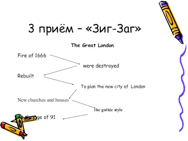 3 приём – «Зиг-Заг» The Great London Fire of 1666 were