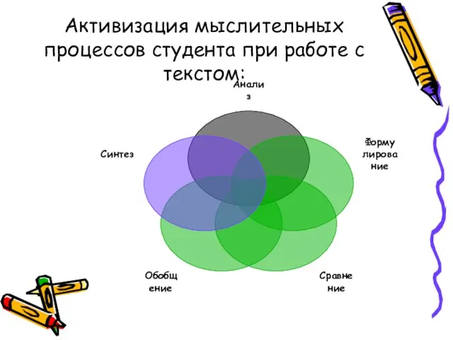 Активизация мыслительных процессов студента при работе с текстом: