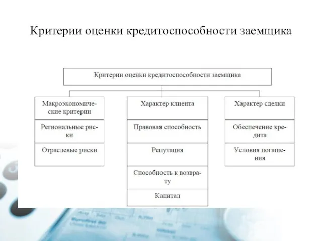 Критерии оценки кредитоспособности заемщика