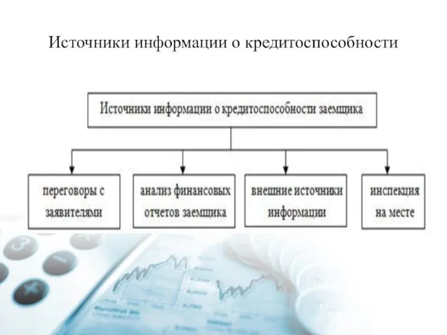 Источники информации о кредитоспособности