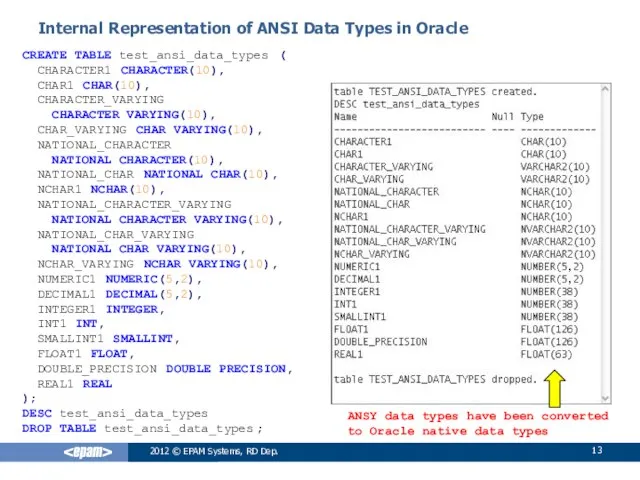 2012 © EPAM Systems, RD Dep. Internal Representation of ANSI Data