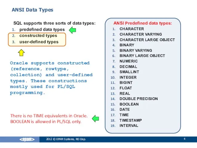 2012 © EPAM Systems, RD Dep. ANSI Data Types SQL supports