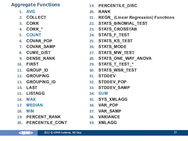 2012 © EPAM Systems, RD Dep. Aggregate Functions AVG COLLECT CORR