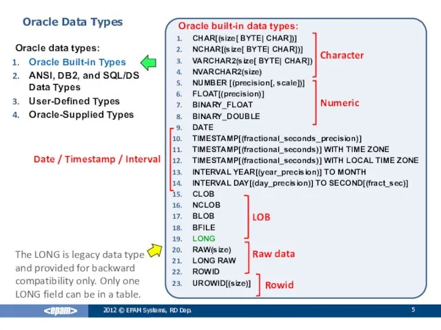 2012 © EPAM Systems, RD Dep. Oracle Data Types Oracle data