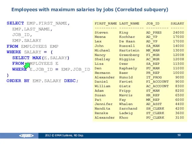 2012 © EPAM Systems, RD Dep. Employees with maximum salaries by