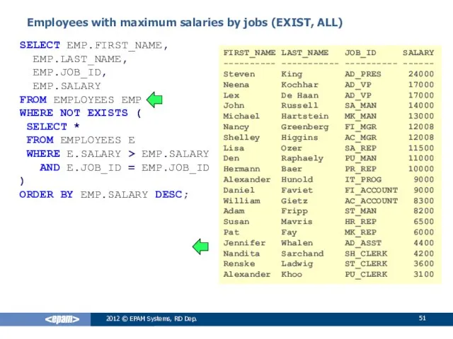 2012 © EPAM Systems, RD Dep. Employees with maximum salaries by