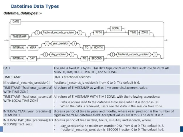2012 © EPAM Systems, RD Dep. Datetime Data Types