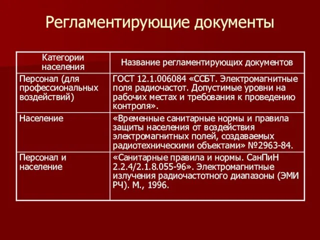 Регламентирующие документы