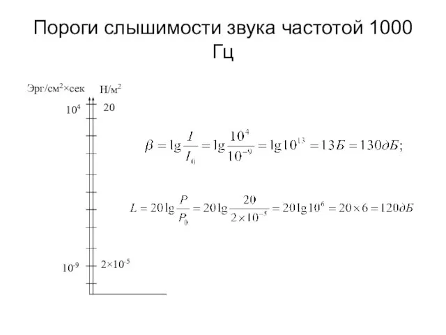 Пороги слышимости звука частотой 1000 Гц Эрг/см2×сек Н/м2 104 10-9 20 2×10-5