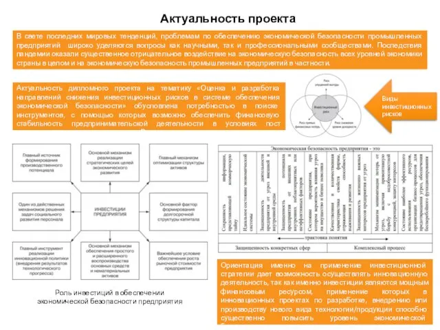 Актуальность проекта В свете последних мировых тенденций, проблемам по обеспечению экономической