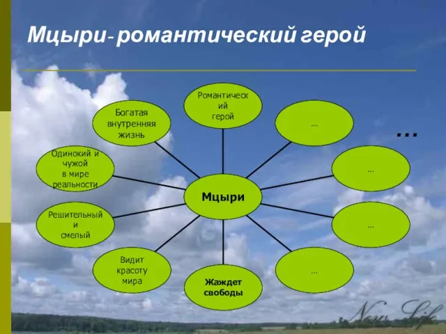 Мцыри- романтический герой …