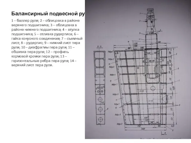 Балансирный подвесной руль 1 – баллер руля; 2 – облицовка в