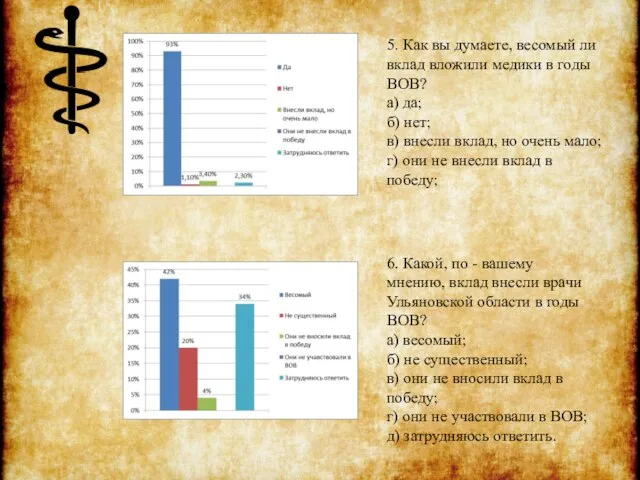 5. Как вы думаете, весомый ли вклад вложили медики в годы