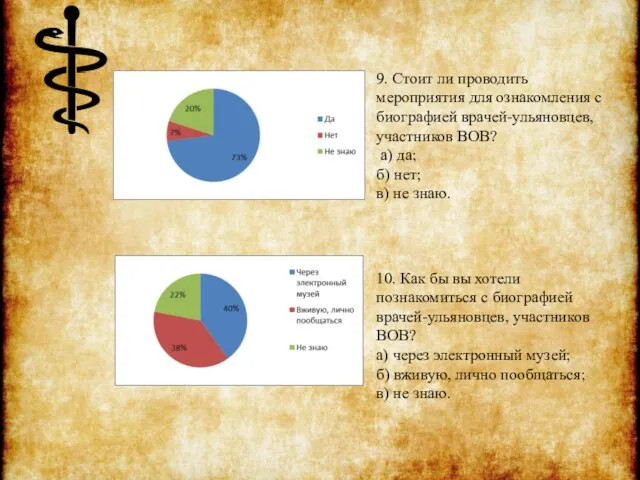 9. Стоит ли проводить мероприятия для ознакомления с биографией врачей-ульяновцев, участников