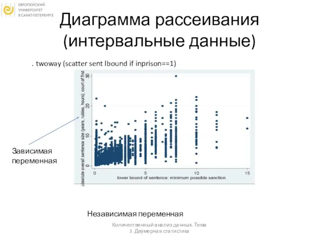 Диаграмма рассеивания (интервальные данные) Количественный анализ данных. Тема 3. Двумерная статистика