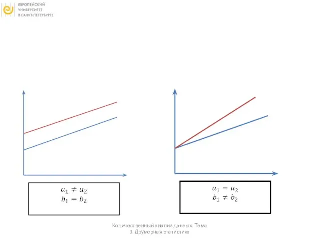 Количественный анализ данных. Тема 3. Двумерная статистика