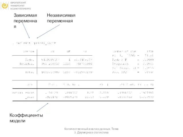 Количественный анализ данных. Тема 3. Двумерная статистика Зависимая переменная Независимая переменная Коэффициенты модели