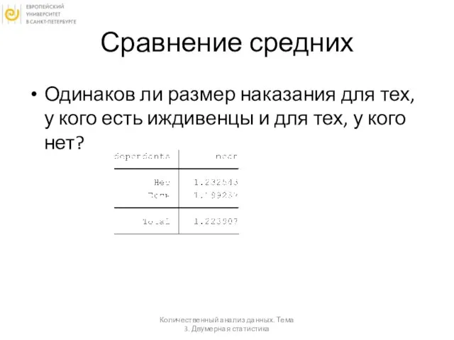 Сравнение средних Одинаков ли размер наказания для тех, у кого есть