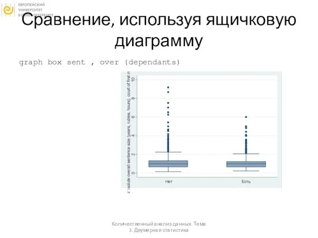 Сравнение, используя ящичковую диаграмму graph box sent , over (dependants) Количественный