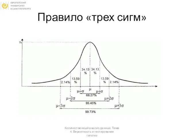 Правило «трех сигм» Количественный анализ данных. Тема 4. Вероятность и тестирование гипотез