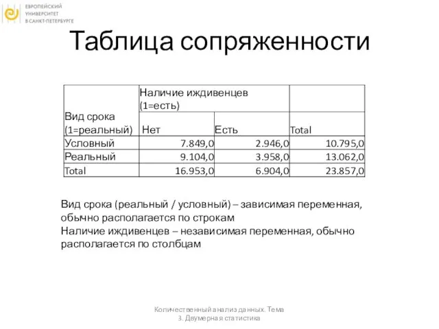 Таблица сопряженности Количественный анализ данных. Тема 3. Двумерная статистика Вид срока