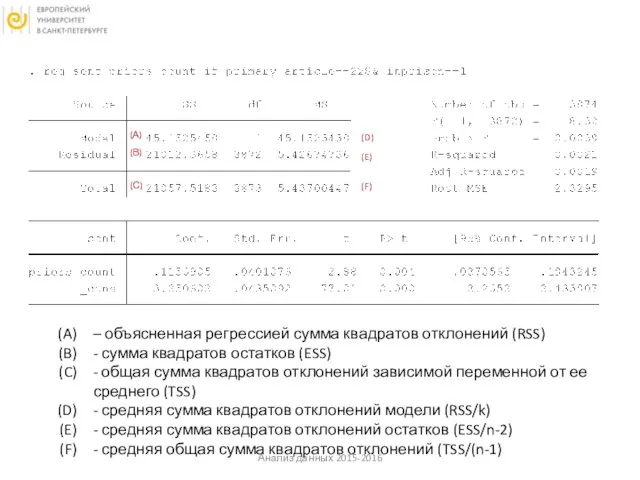 Анализ данных 2015-2016 (А) (E) (В) (F) (С) (D) – объясненная