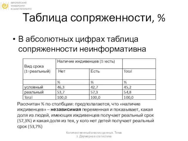 Таблица сопряженности, % В абсолютных цифрах таблица сопряженности неинформативна Количественный анализ