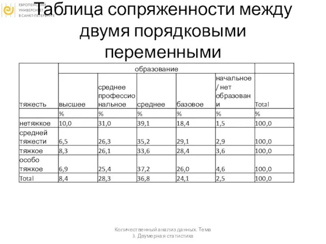 Таблица сопряженности между двумя порядковыми переменными Количественный анализ данных. Тема 3. Двумерная статистика