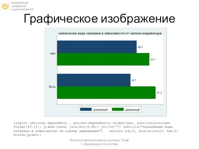 Графическое изображение Количественный анализ данных. Тема 3. Двумерная статистика catplot sentsusp