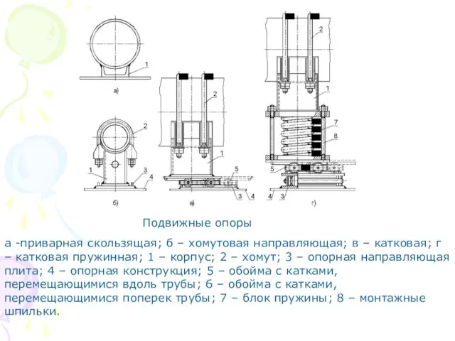 а -приварная скользящая; б – хомутовая направляющая; в – катковая; г