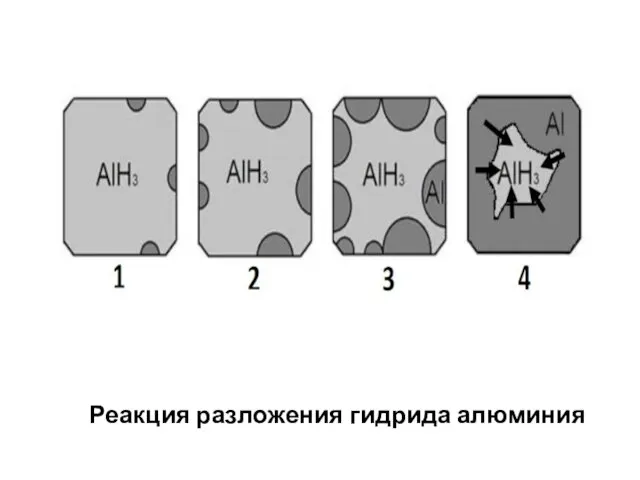 Реакция разложения гидрида алюминия