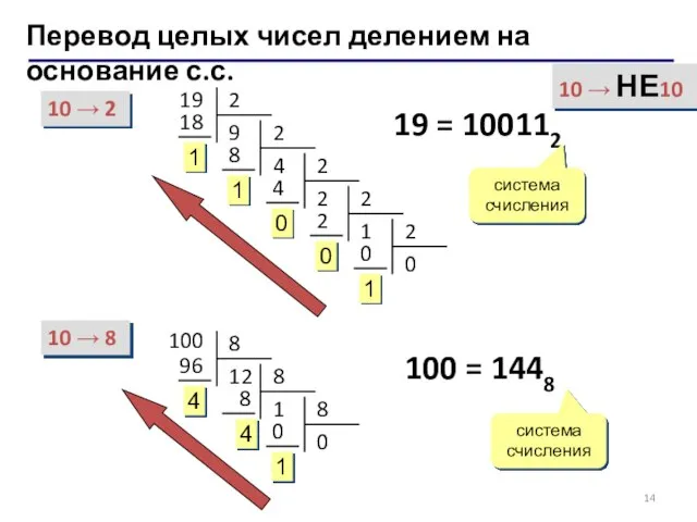 Перевод целых чисел делением на основание с.с. 10 → 2 19