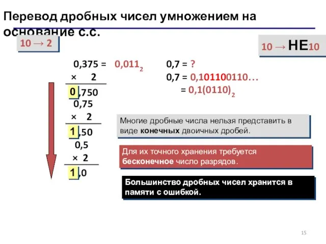 Перевод дробных чисел умножением на основание с.с. 10 → 2 0,375
