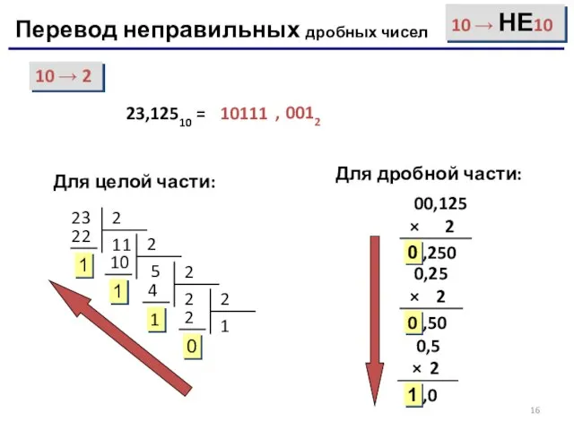 Перевод неправильных дробных чисел 10 → 2 00,125 × 2 ,250