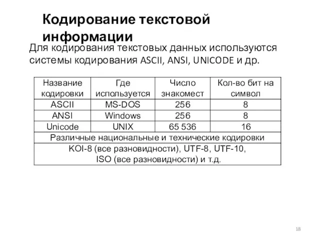 Кодирование текстовой информации Для кодирования текстовых данных используются системы кодирования ASCII, ANSI, UNICODE и др.