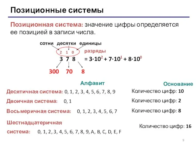 Позиционные системы Позиционная система: значение цифры определяется ее позицией в записи