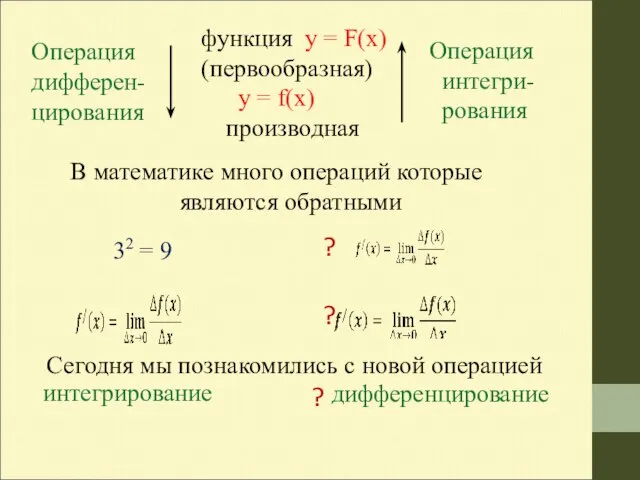 Операция дифферен-цирования функция y = F(х) (первообразная) y = f(х) производная