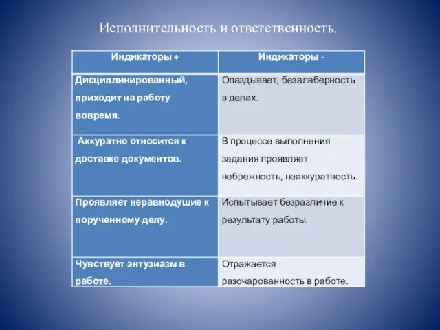 Исполнительность и ответственность.