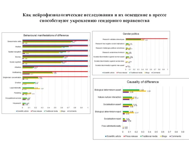 Как нейрофизиологические исследования и их освещение в прессе способствуют укреплению гендерного неравенства