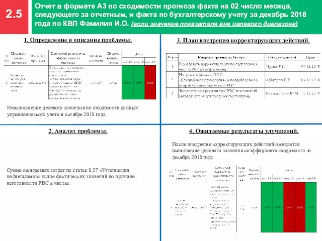 2.5 Отчет в формате А3 по сходимости прогноза факта на 02