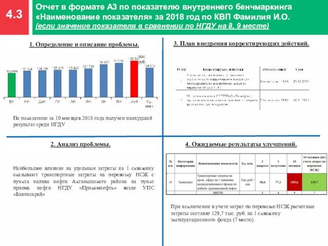 4.3 Отчет в формате А3 по показателю внутреннего бенчмаркинга «Наименование показателя»