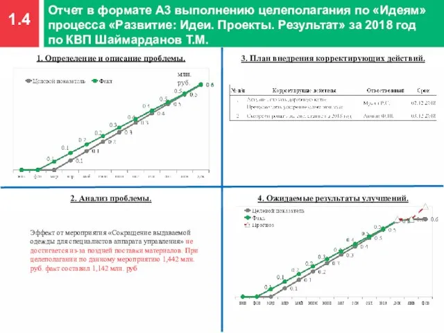 1.4 Отчет в формате А3 выполнению целеполагания по «Идеям» процесса «Развитие: