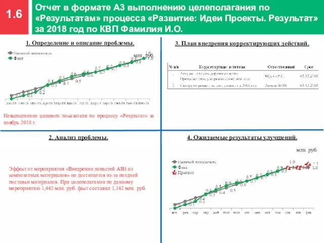 1.6 Отчет в формате А3 выполнению целеполагания по «Результатам» процесса «Развитие: