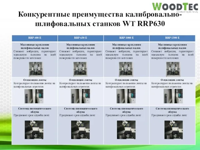 Конкурентные преимущества калибровально-шлифовальных станков WT RRP630