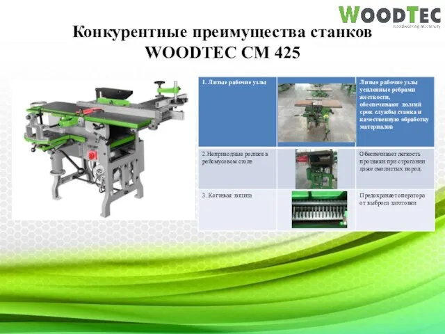 Конкурентные преимущества станков WOODTEC CM 425